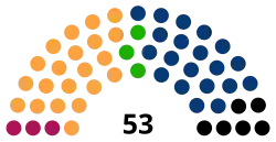 Diagramme