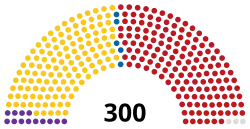 Diagramme