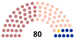 Diagramme