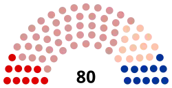 Diagramme