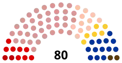 Diagramme