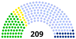 Diagramme