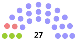 Diagramme