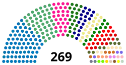 Diagramme
