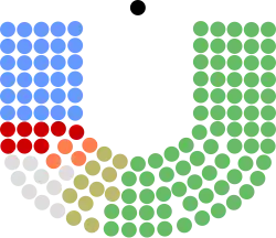 Diagramme