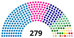 Diagramme