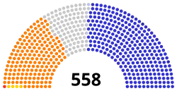 Diagramme