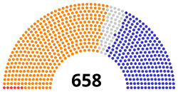 Diagramme