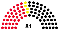 Diagramme