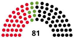 Diagramme