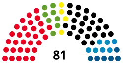 Diagramme