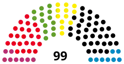 Diagramme