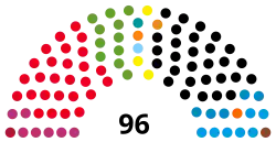 Diagramme
