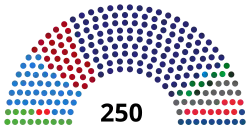 Diagramme