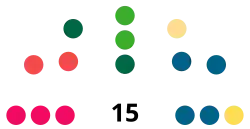 Diagramme