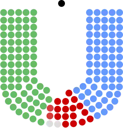 Diagramme