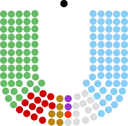 Diagramme