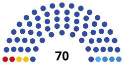 Description de l'image 7th_Legislative_Assembly_of_Krasnodar_Krai.svg.