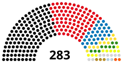 Diagramme