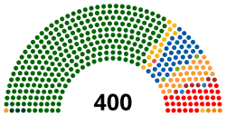 Diagramme