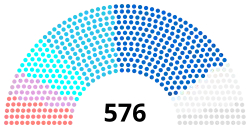 Diagramme