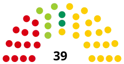 Diagramme