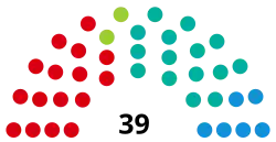Diagramme