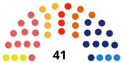 Diagramme