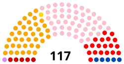 Diagramme
