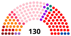 Diagramme