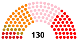 Diagramme