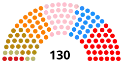 Diagramme