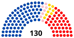 Diagramme