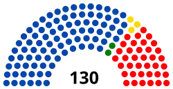 Diagramme