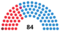 Diagramme