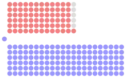 Diagramme