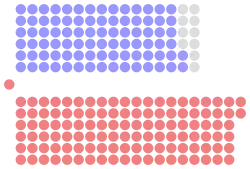 Diagramme