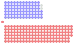Diagramme