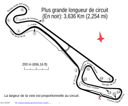Image illustrative de l’article Grand Prix moto de France 1982
