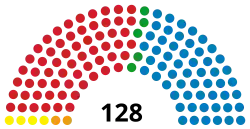 Diagramme