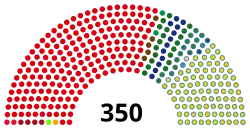Diagramme