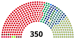 Diagramme