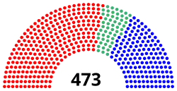 Diagramme