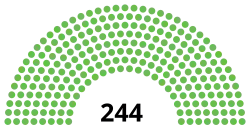 Diagramme