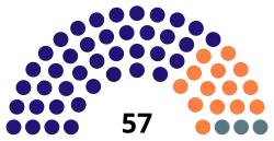 Diagramme