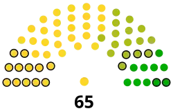 Diagramme