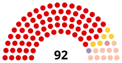 Diagramme