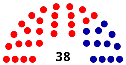 Diagramme