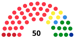 Diagramme