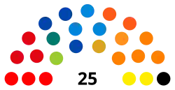 Diagramme